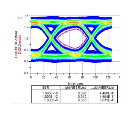 Case Diagram-Signal Integrity Simulation Example